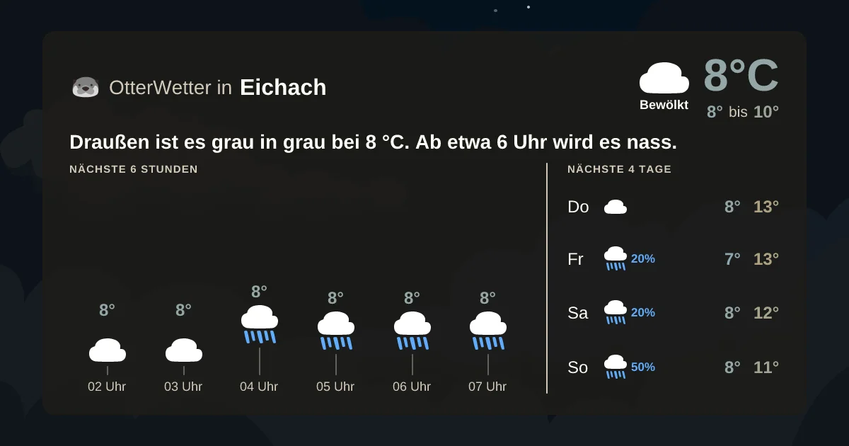 Wetter-Widget-Vorschau mit Vorhersagedaten für Eichach