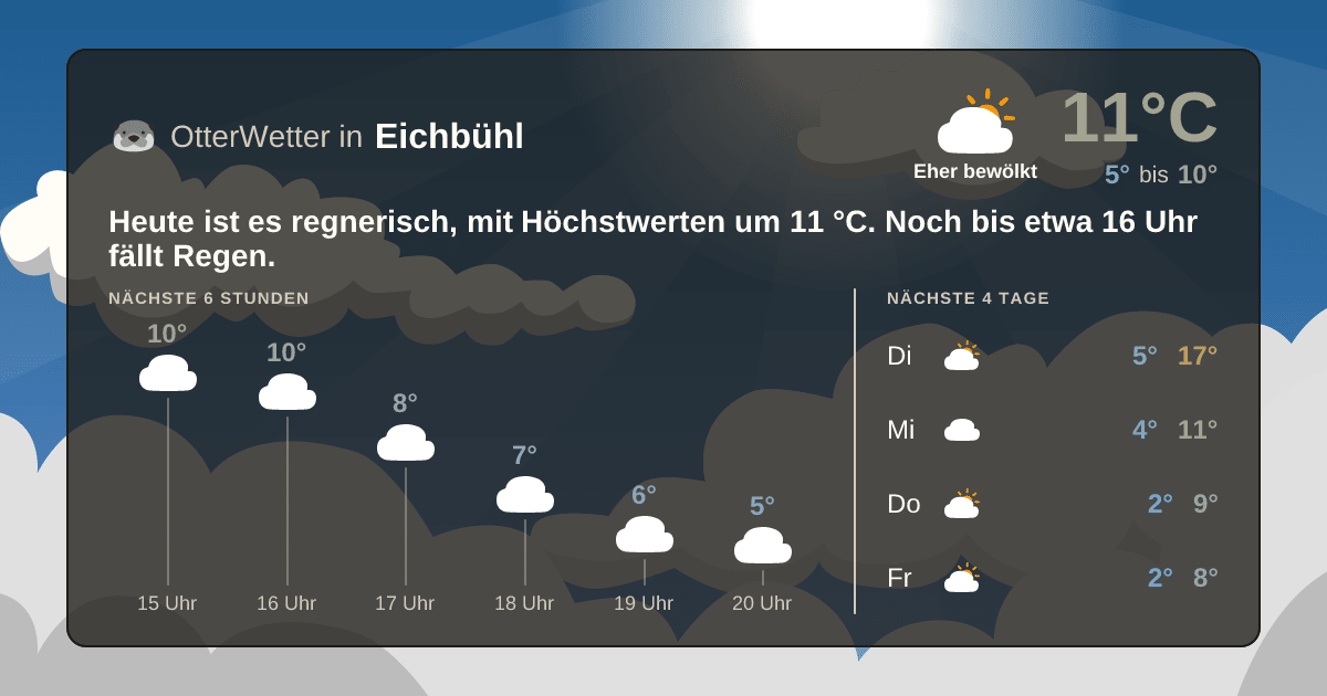 OtterWetter-Widget Eichbühl