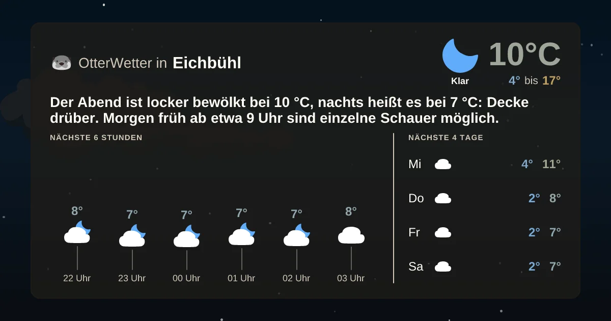 Widget-Vorschau für Eichbühl Wetter-Widget-Vorschau mit Vorhersagedaten für Eichbühl