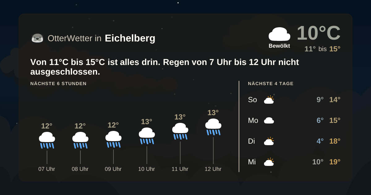 Widget-Vorschau für Eichelberg Wetter-Widget-Vorschau mit Vorhersagedaten für Eichelberg