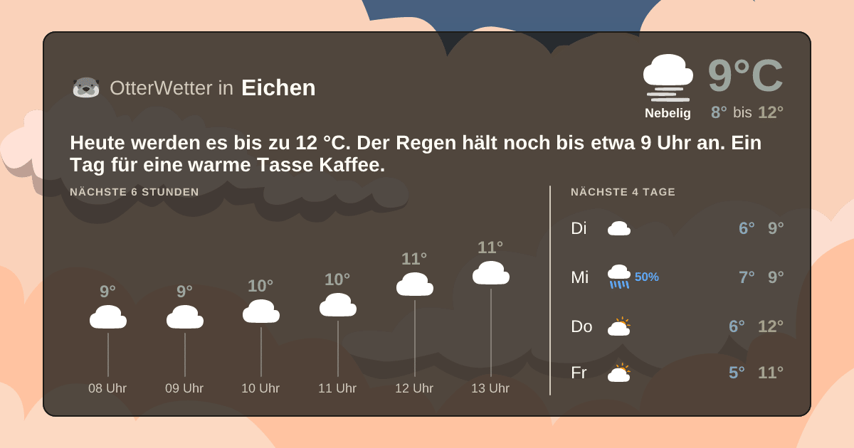 Widget-Vorschau für Eichen Wetter-Widget-Vorschau mit Vorhersagedaten für Eichen
