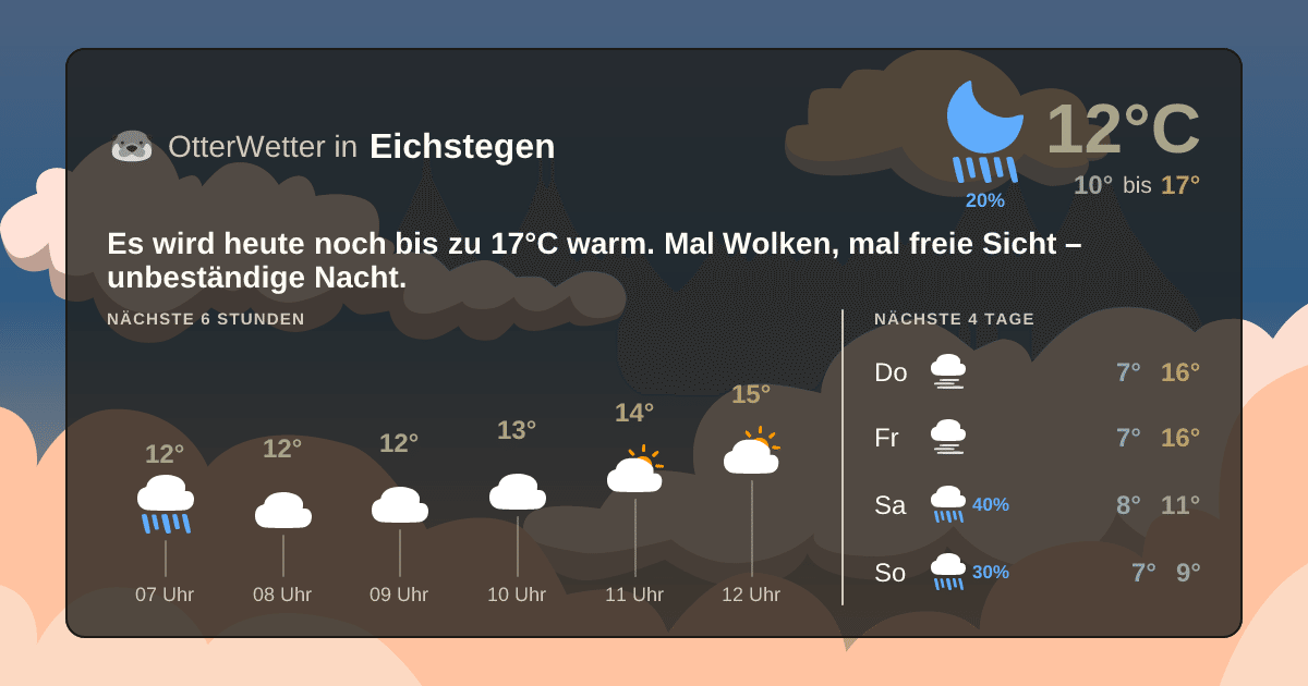 Widget-Vorschau für Eichstegen Wetter-Widget-Vorschau mit Vorhersagedaten für Eichstegen