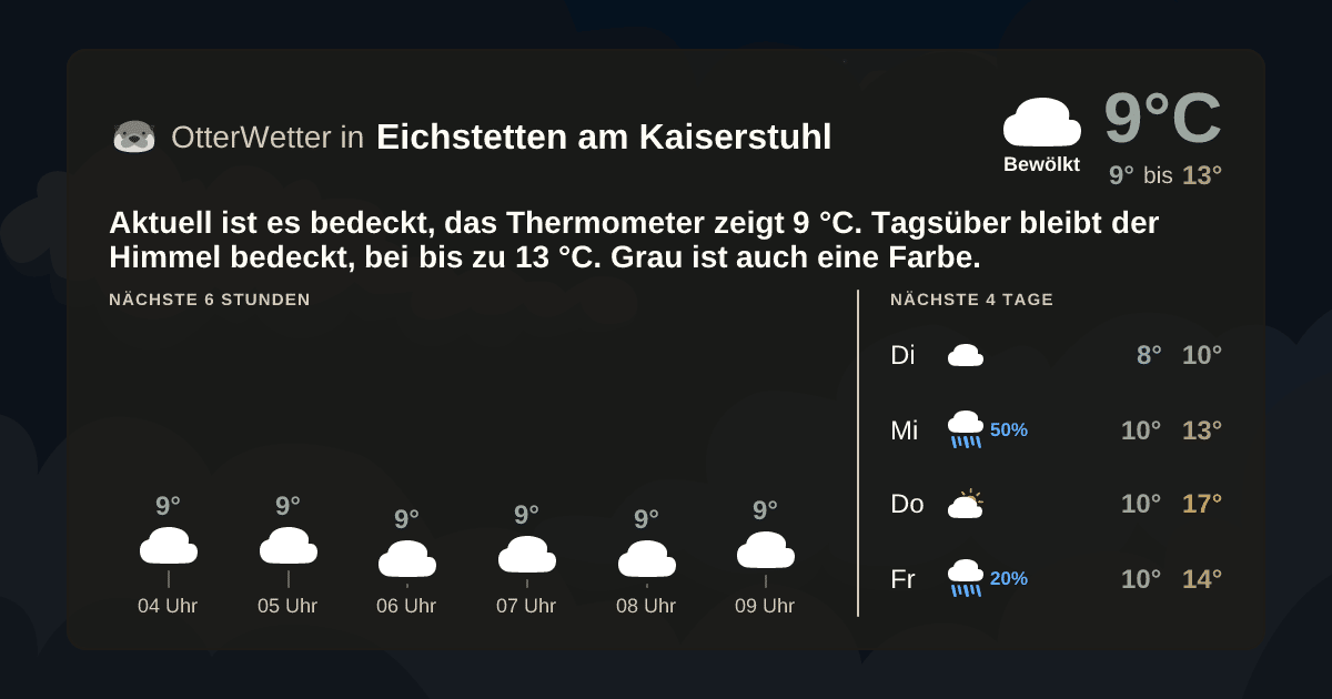 OtterWetter-Widget Eichstetten am Kaiserstuhl