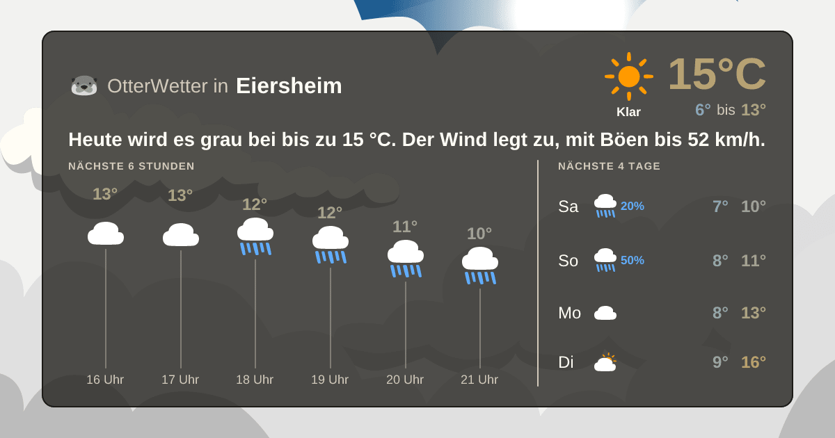 OtterWetter-Widget Eiersheim
