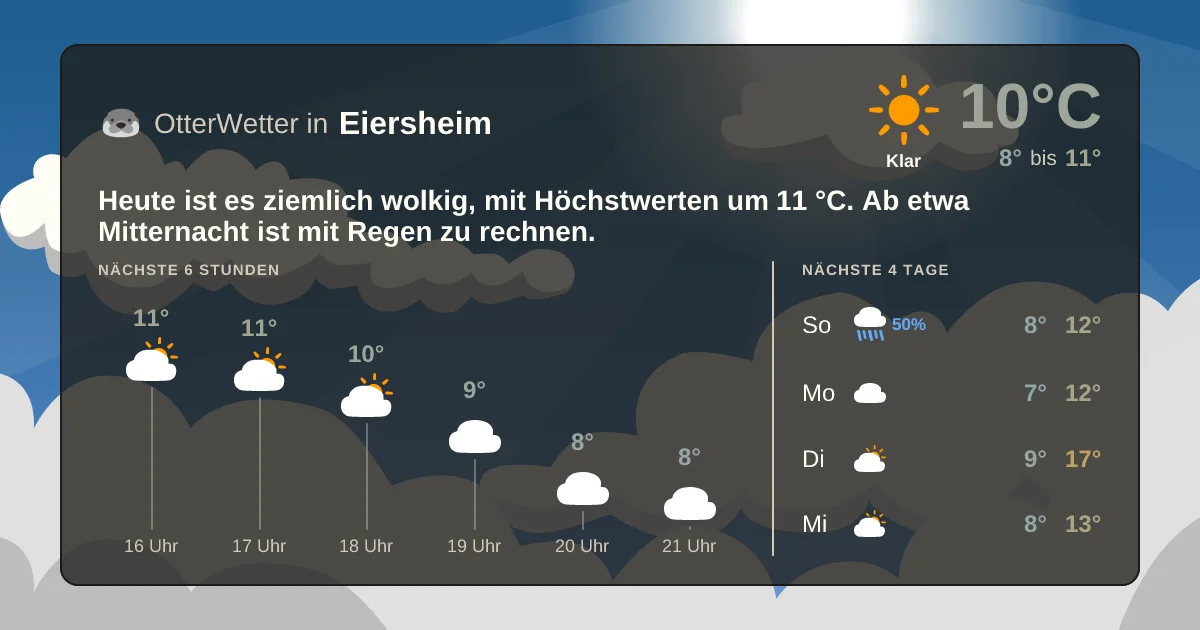 Widget-Vorschau für Eiersheim Wetter-Widget-Vorschau mit Vorhersagedaten für Eiersheim