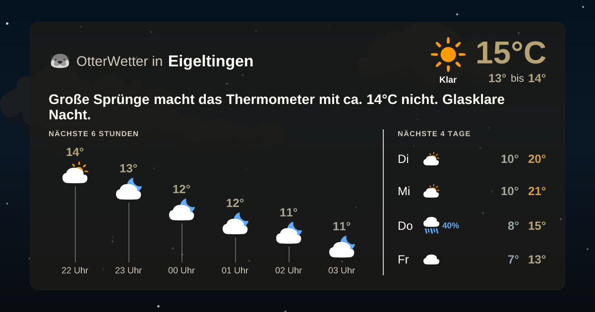 OtterWetter-Widget Eigeltingen