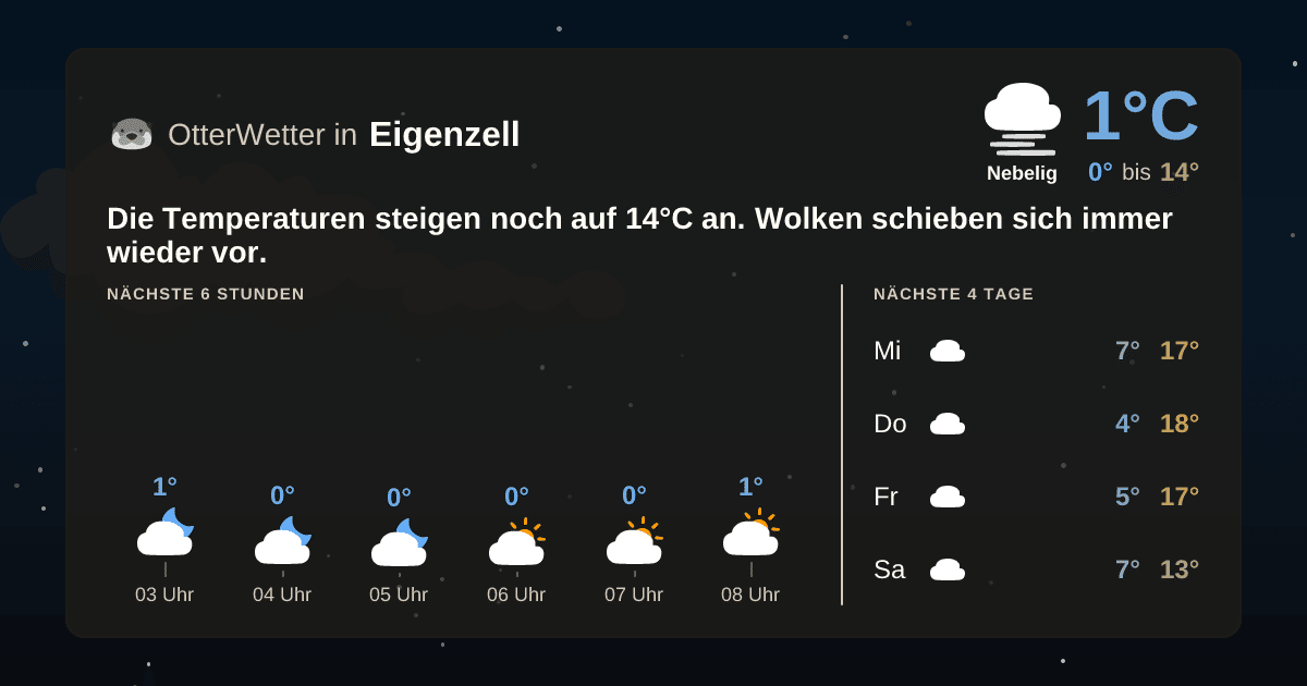 Widget-Vorschau für Eigenzell Wetter-Widget-Vorschau mit Vorhersagedaten für Eigenzell