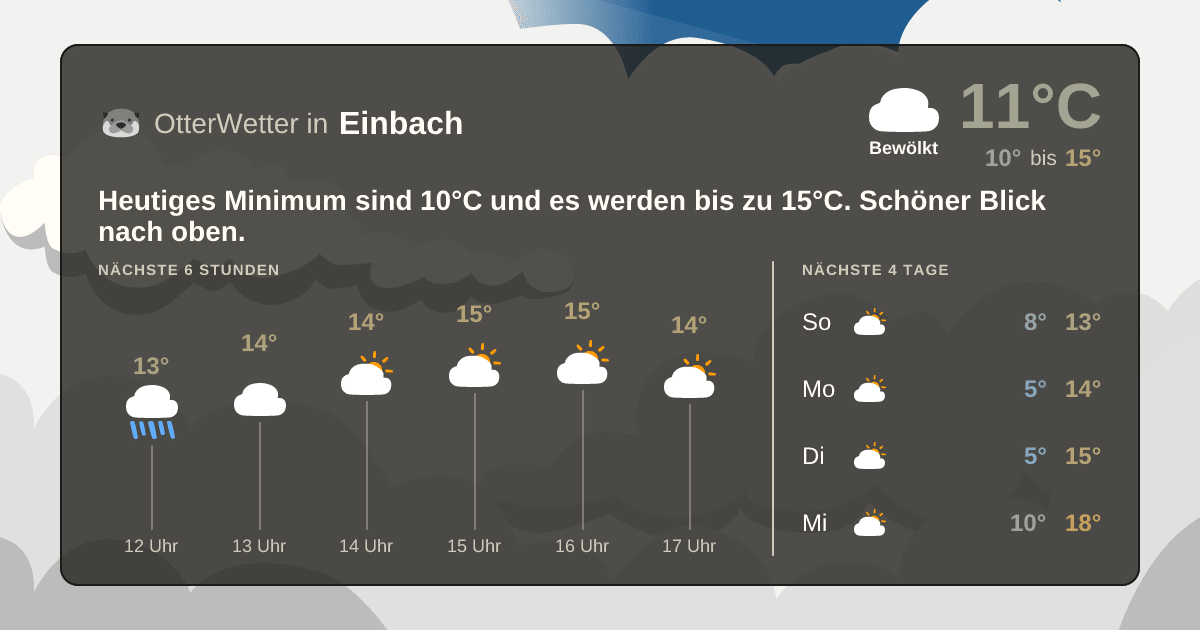 OtterWetter-Widget Einbach