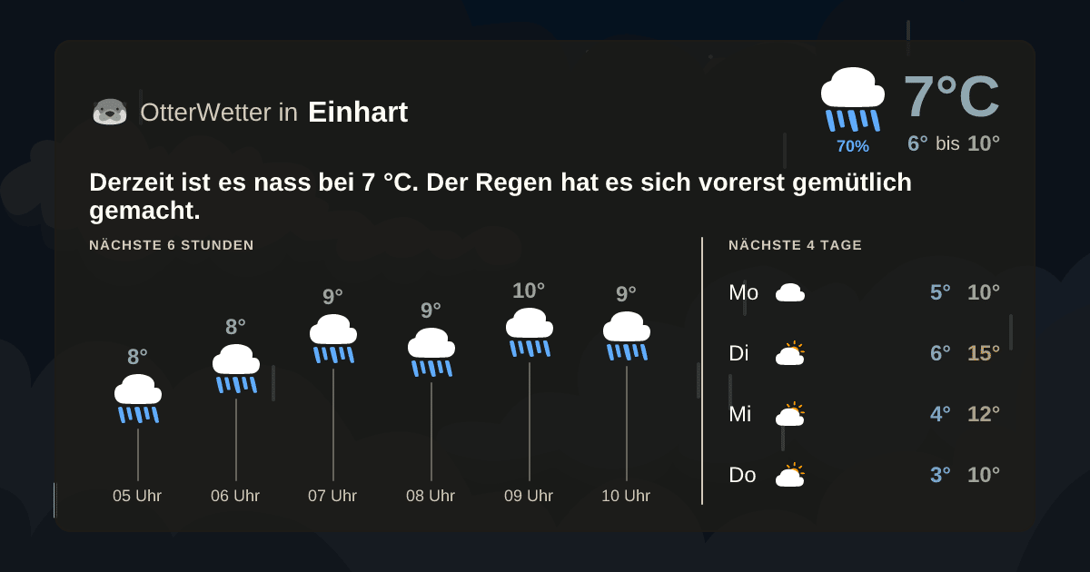 Widget-Vorschau für Einhart Wetter-Widget-Vorschau mit Vorhersagedaten für Einhart