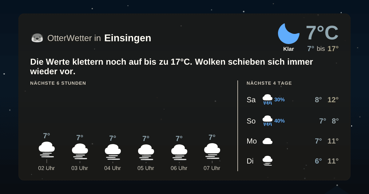 Wetter-Widget-Vorschau mit Vorhersagedaten für Einsingen