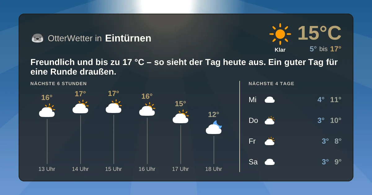 Wetter-Widget-Vorschau mit Vorhersagedaten für Eintürnen