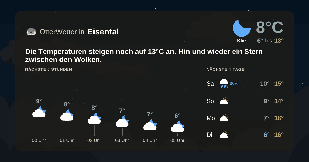 OtterWetter-Widget Eisental