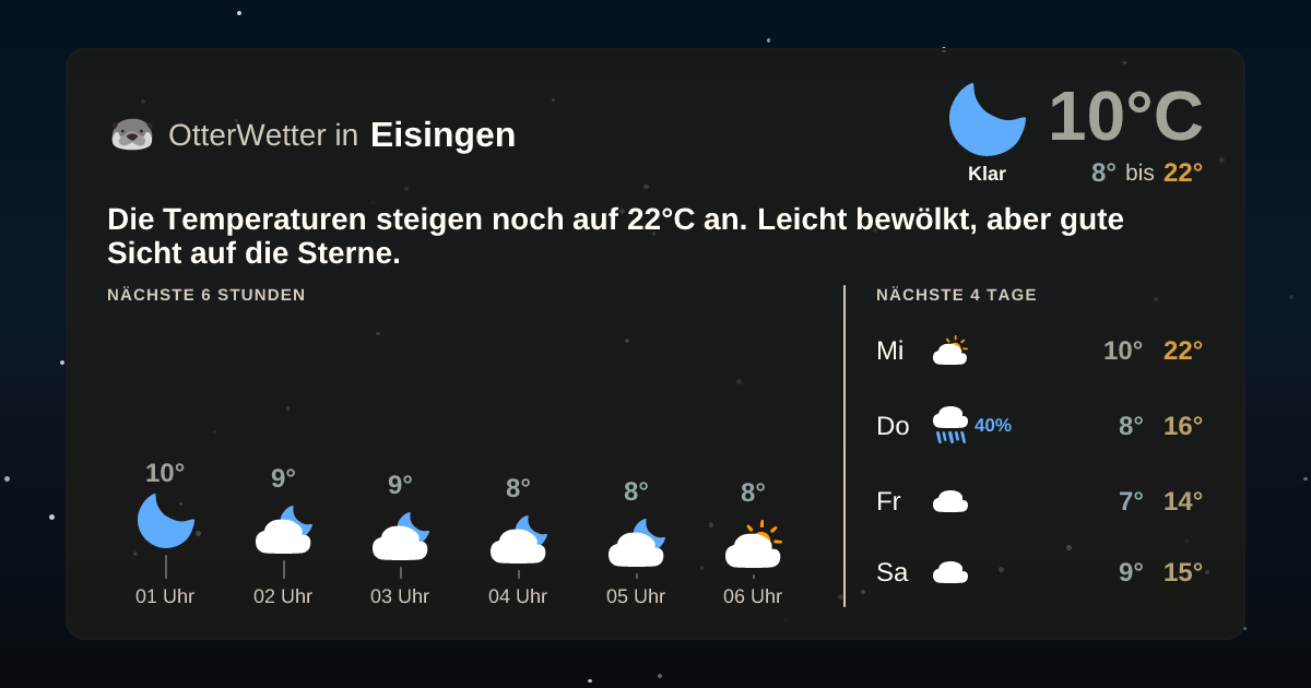 Wetter-Widget-Vorschau mit Vorhersagedaten für Eisingen