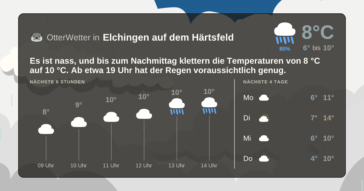 Widget-Vorschau für Elchingen auf dem Härtsfeld Wetter-Widget-Vorschau mit Vorhersagedaten für Elchingen auf dem Härtsfeld