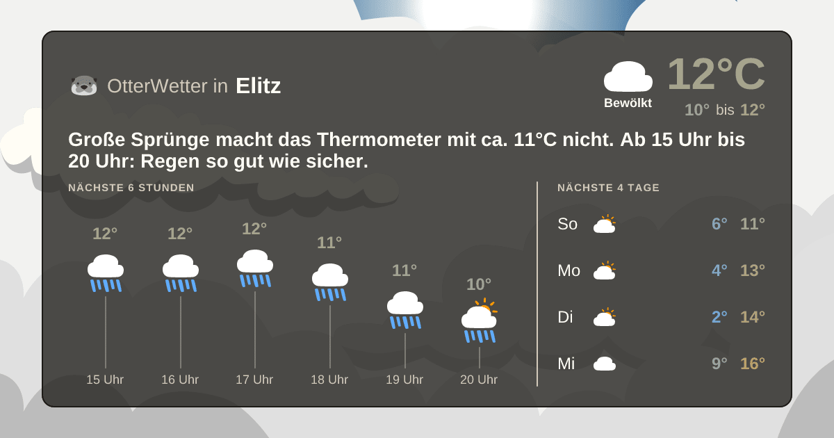 Widget-Vorschau für Elitz Wetter-Widget-Vorschau mit Vorhersagedaten für Elitz