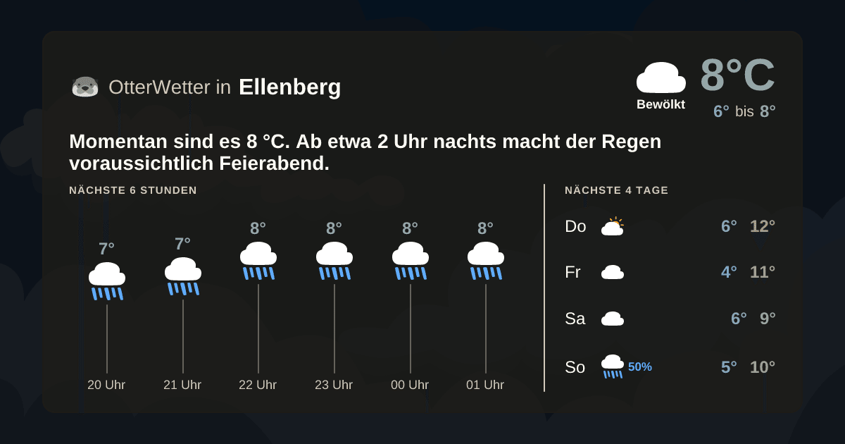 Wetter-Widget-Vorschau mit Vorhersagedaten für Ellenberg