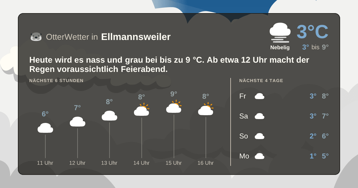 OtterWetter-Widget Ellmannsweiler
