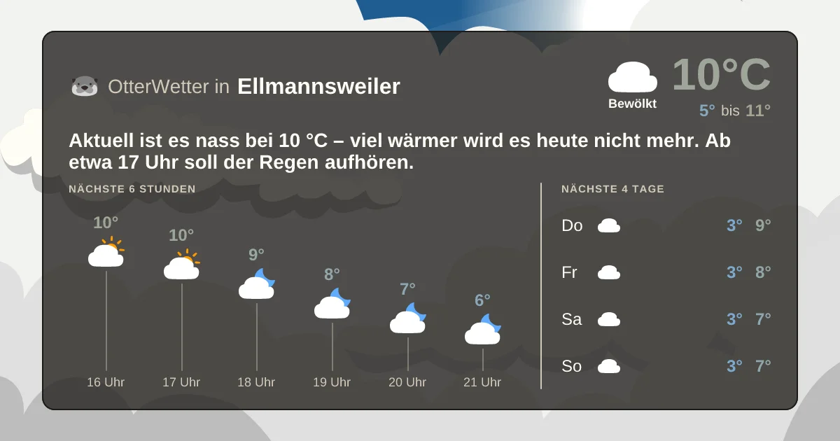 Widget-Vorschau für Ellmannsweiler Wetter-Widget-Vorschau mit Vorhersagedaten für Ellmannsweiler