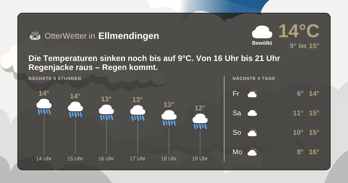Widget-Vorschau für Ellmendingen Wetter-Widget-Vorschau mit Vorhersagedaten für Ellmendingen