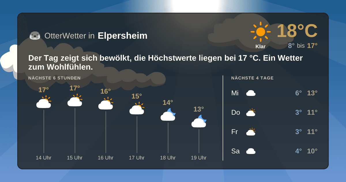 OtterWetter-Widget Elpersheim