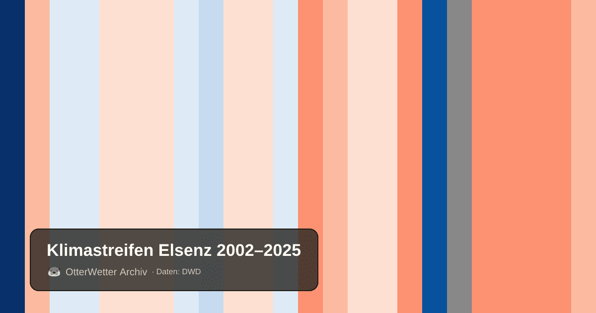 Klimastreifen Elsenz: Jahresmitteltemperaturen von blau (kühler) bis rot (wärmer)