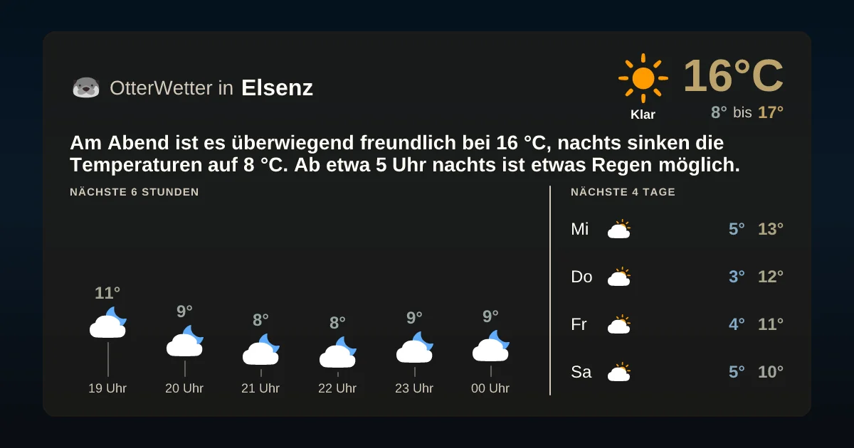 Wetter-Widget-Vorschau mit Vorhersagedaten für Elsenz