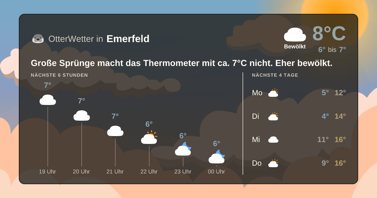 Wetter-Widget-Vorschau mit Vorhersagedaten für Emerfeld