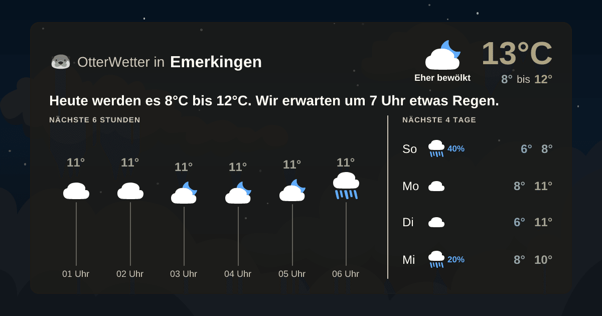 OtterWetter-Widget Emerkingen