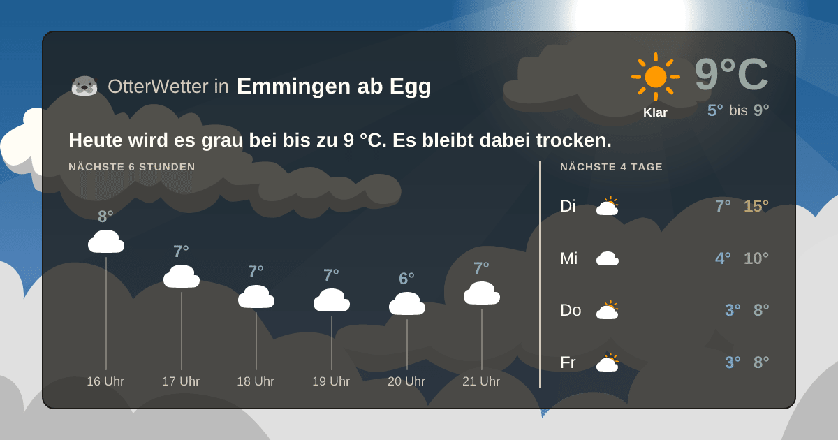 OtterWetter-Widget Emmingen ab Egg