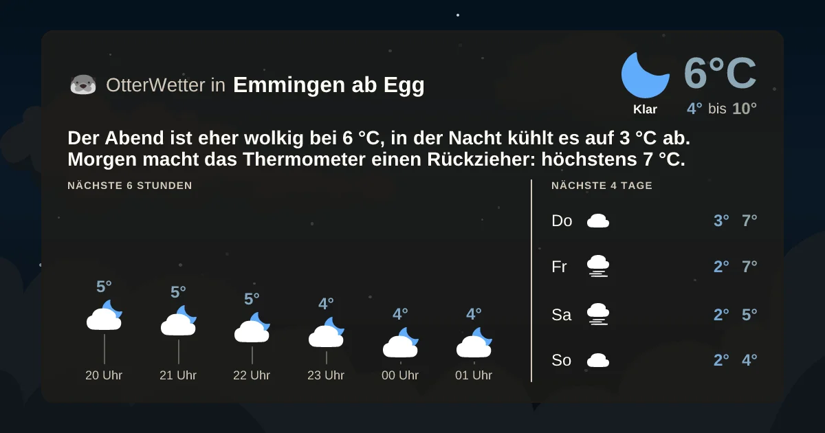 Wetter-Widget-Vorschau mit Vorhersagedaten für Emmingen ab Egg