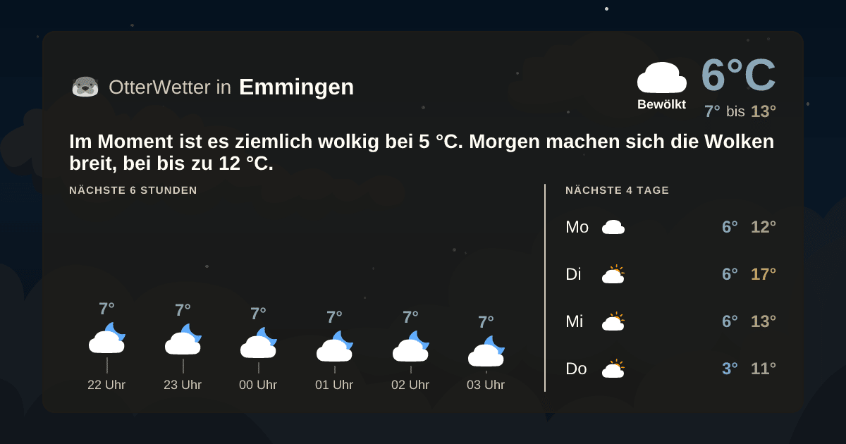 OtterWetter-Widget Emmingen