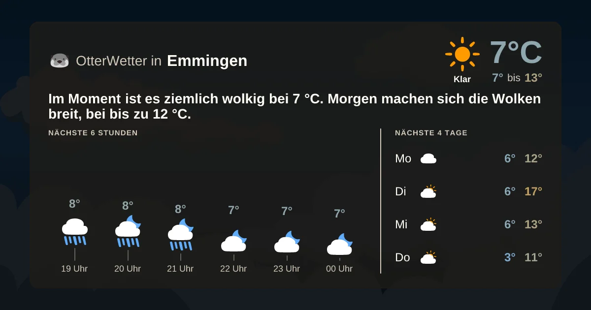 Widget-Vorschau für Emmingen Wetter-Widget-Vorschau mit Vorhersagedaten für Emmingen