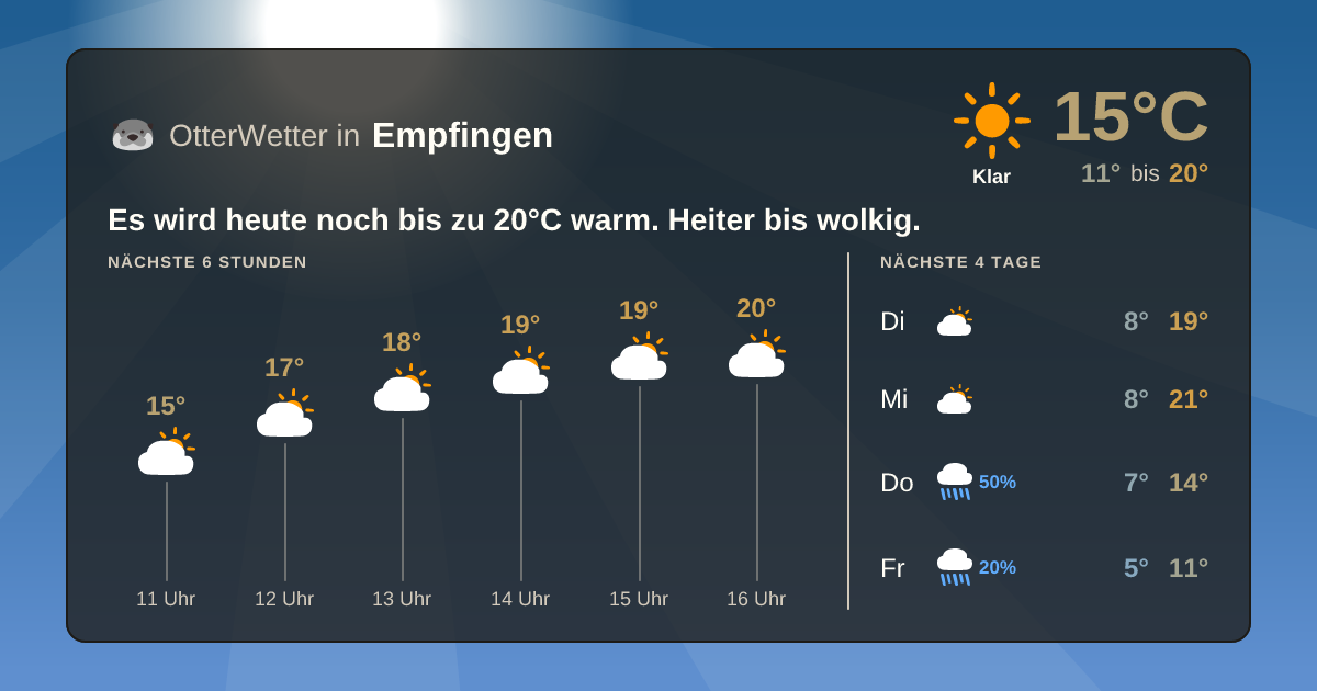 OtterWetter-Widget Empfingen