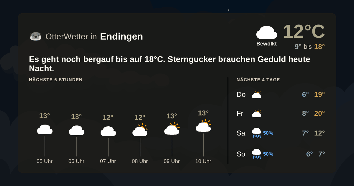 Widget-Vorschau für Endingen Wetter-Widget-Vorschau mit Vorhersagedaten für Endingen
