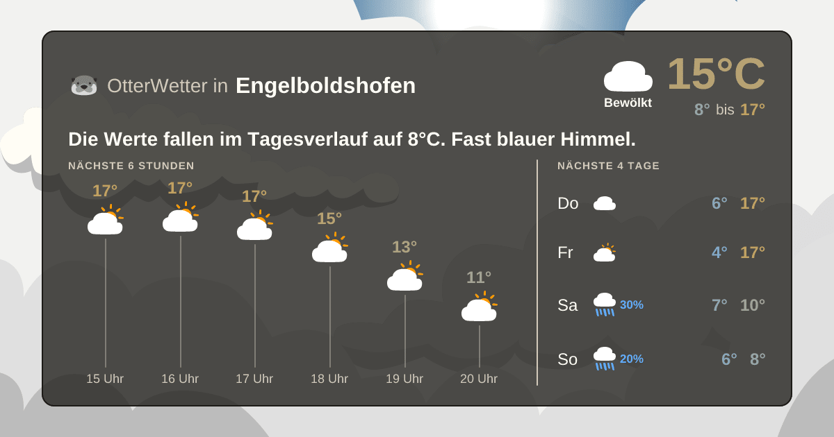 OtterWetter-Widget Engelboldshofen