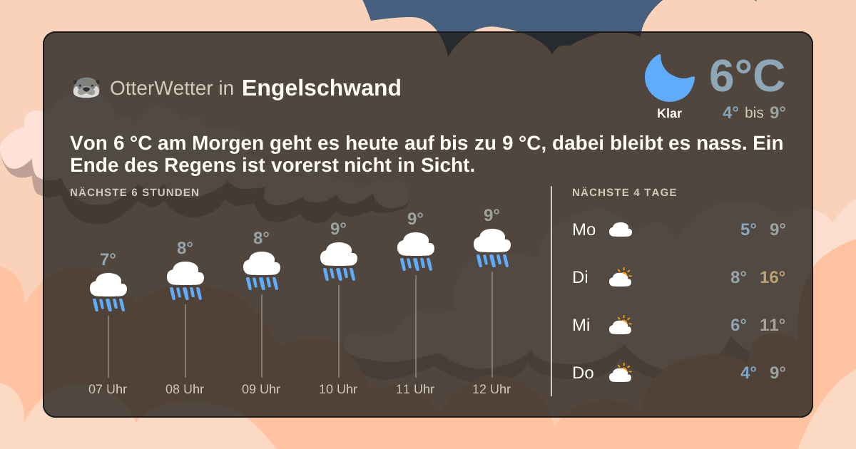 OtterWetter-Widget Engelschwand