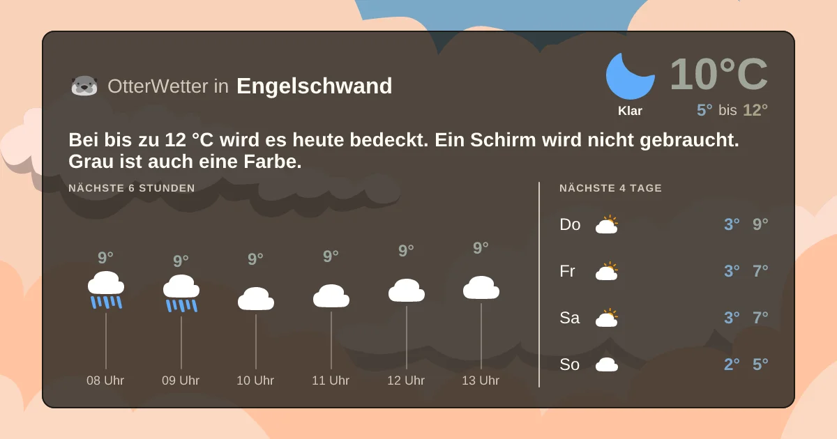 Widget-Vorschau für Engelschwand Wetter-Widget-Vorschau mit Vorhersagedaten für Engelschwand