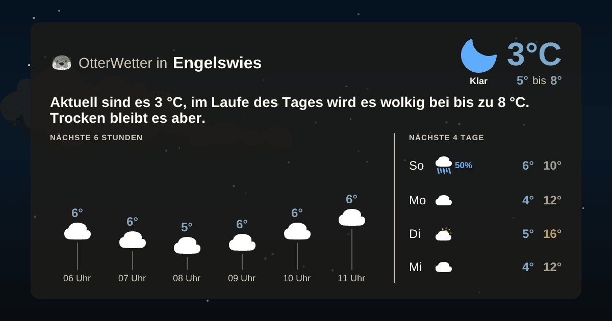 OtterWetter-Widget Engelswies
