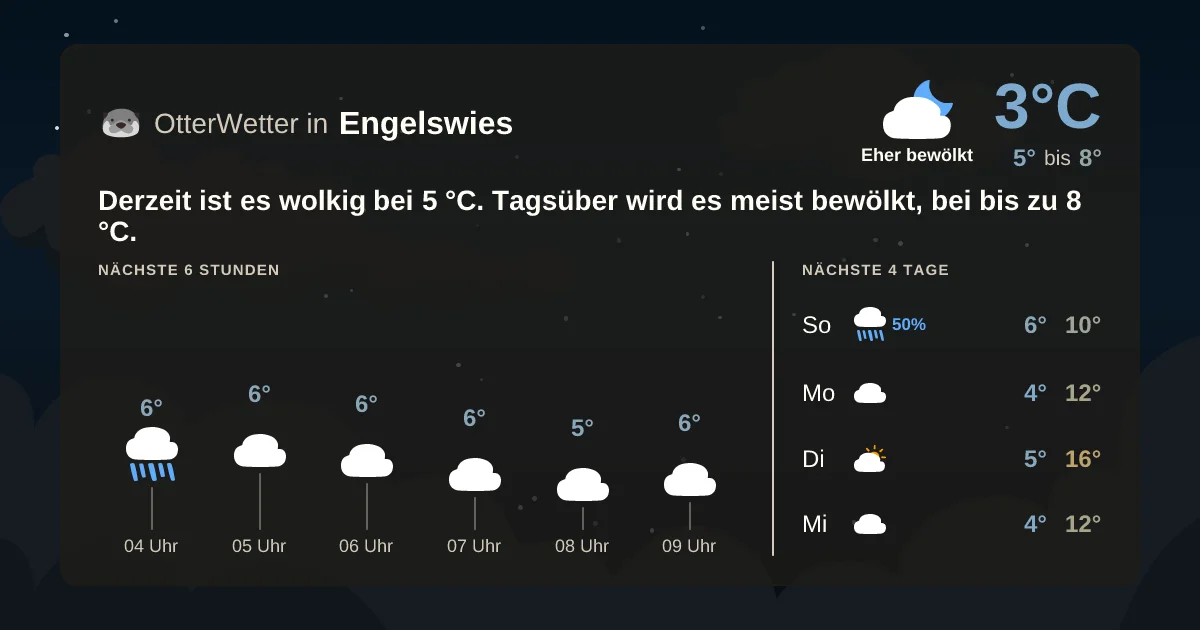 Widget-Vorschau für Engelswies Wetter-Widget-Vorschau mit Vorhersagedaten für Engelswies