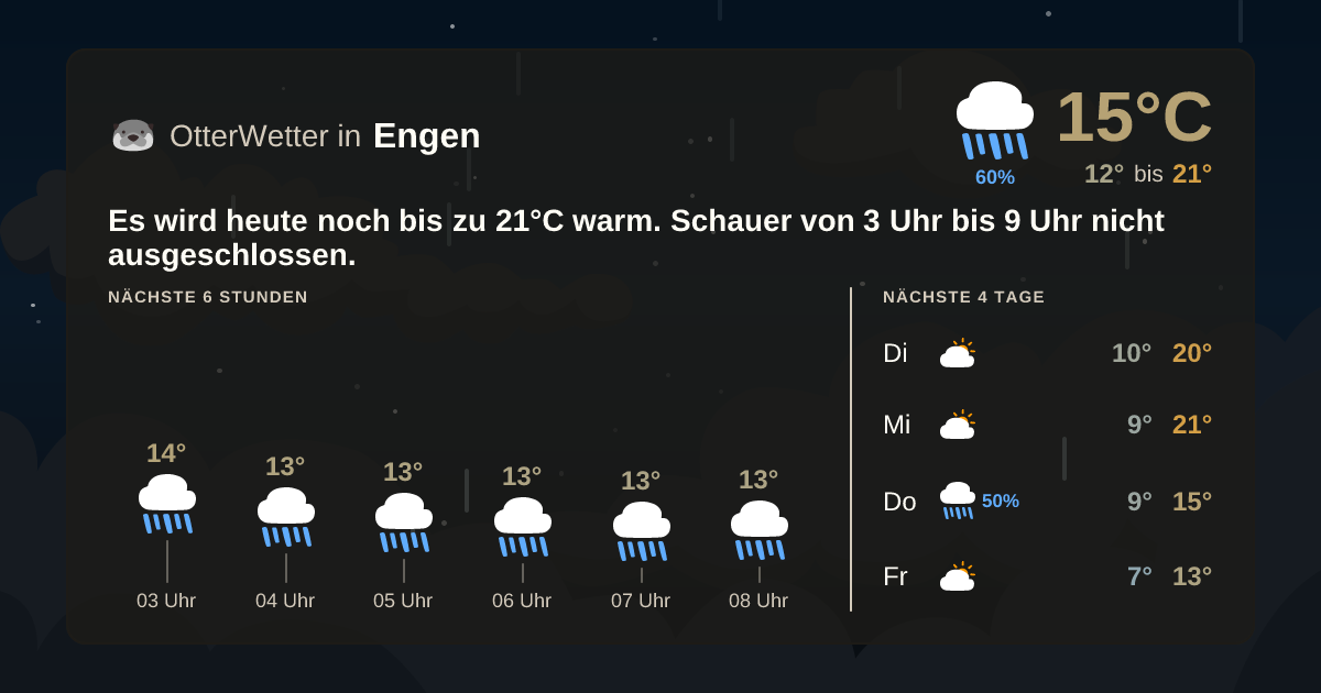 Widget-Vorschau für Engen Wetter-Widget-Vorschau mit Vorhersagedaten für Engen