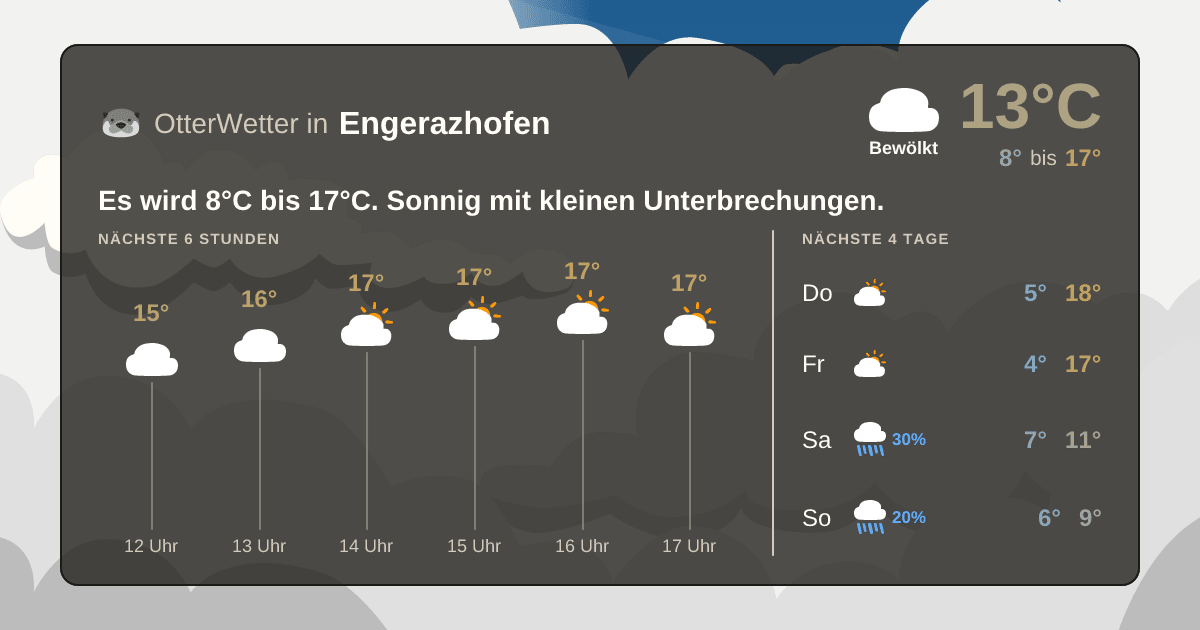 Widget-Vorschau für Engerazhofen Wetter-Widget-Vorschau mit Vorhersagedaten für Engerazhofen