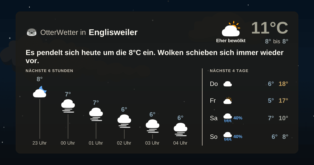 Widget-Vorschau für Englisweiler Wetter-Widget-Vorschau mit Vorhersagedaten für Englisweiler