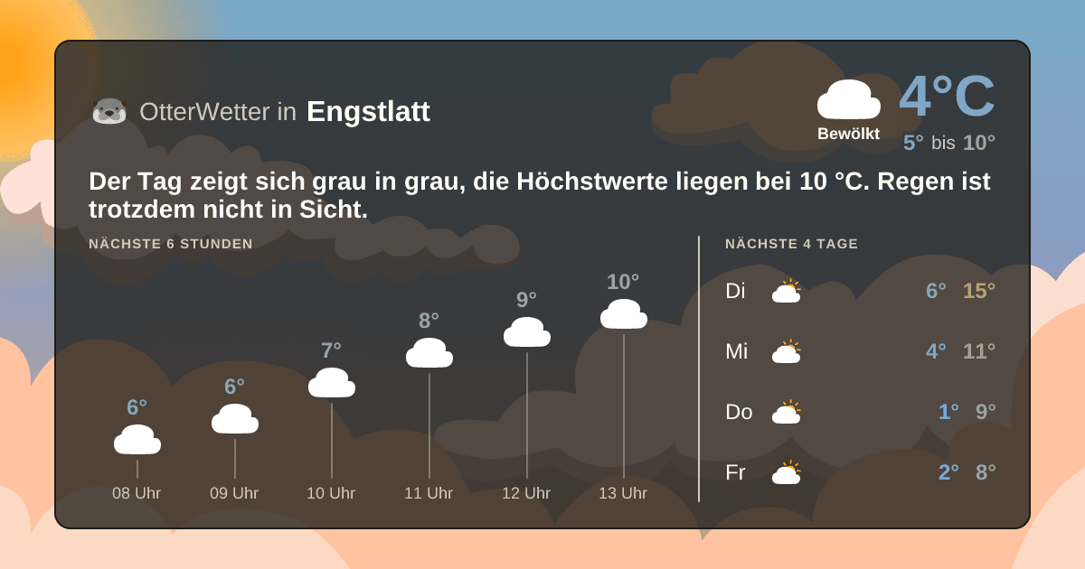 OtterWetter-Widget Engstlatt
