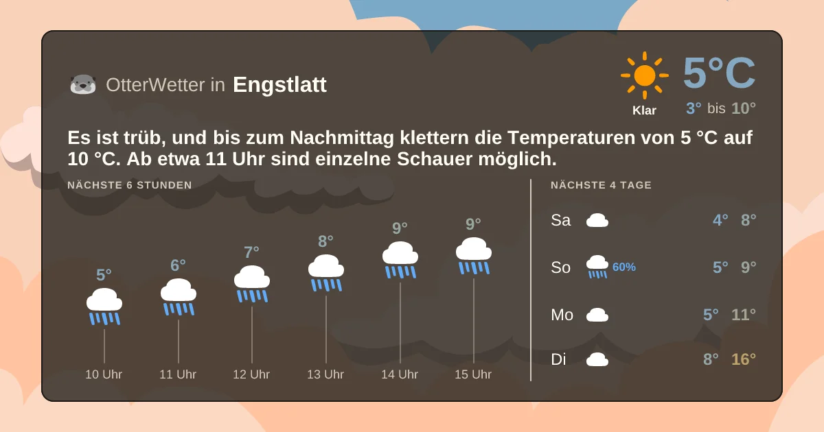 Wetter-Widget-Vorschau mit Vorhersagedaten für Engstlatt