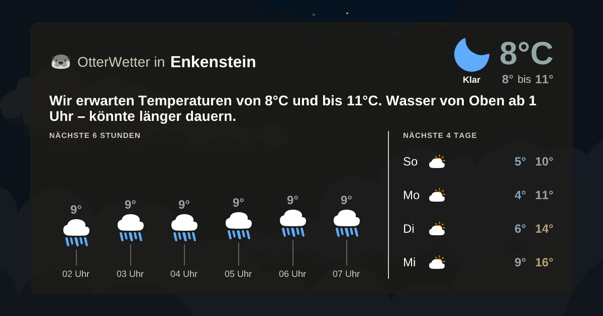 Wetter-Widget-Vorschau mit Vorhersagedaten für Enkenstein