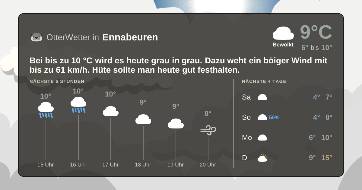 OtterWetter-Widget Ennabeuren