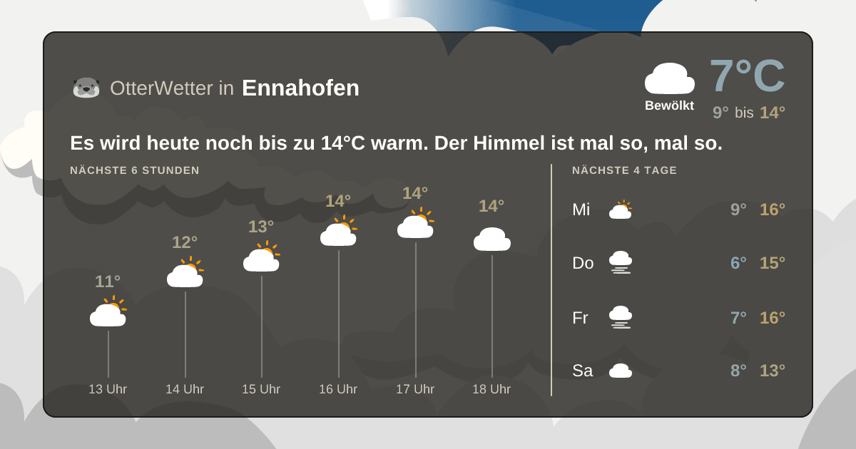 Wetter-Widget-Vorschau mit Vorhersagedaten für Ennahofen