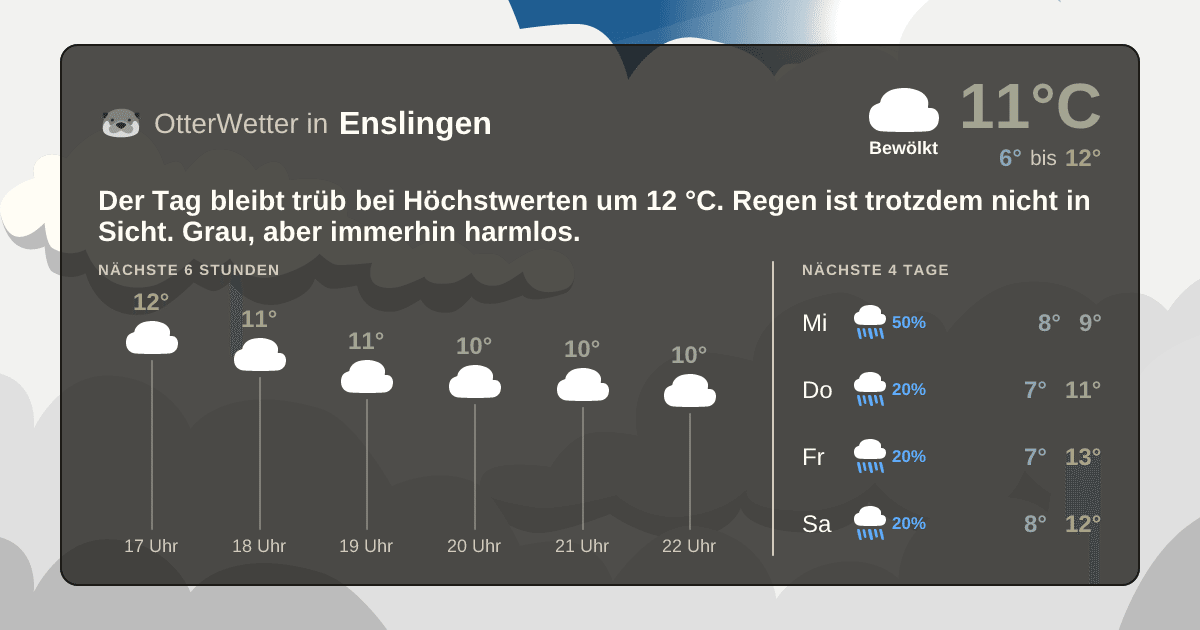 Widget-Vorschau für Enslingen Wetter-Widget-Vorschau mit Vorhersagedaten für Enslingen