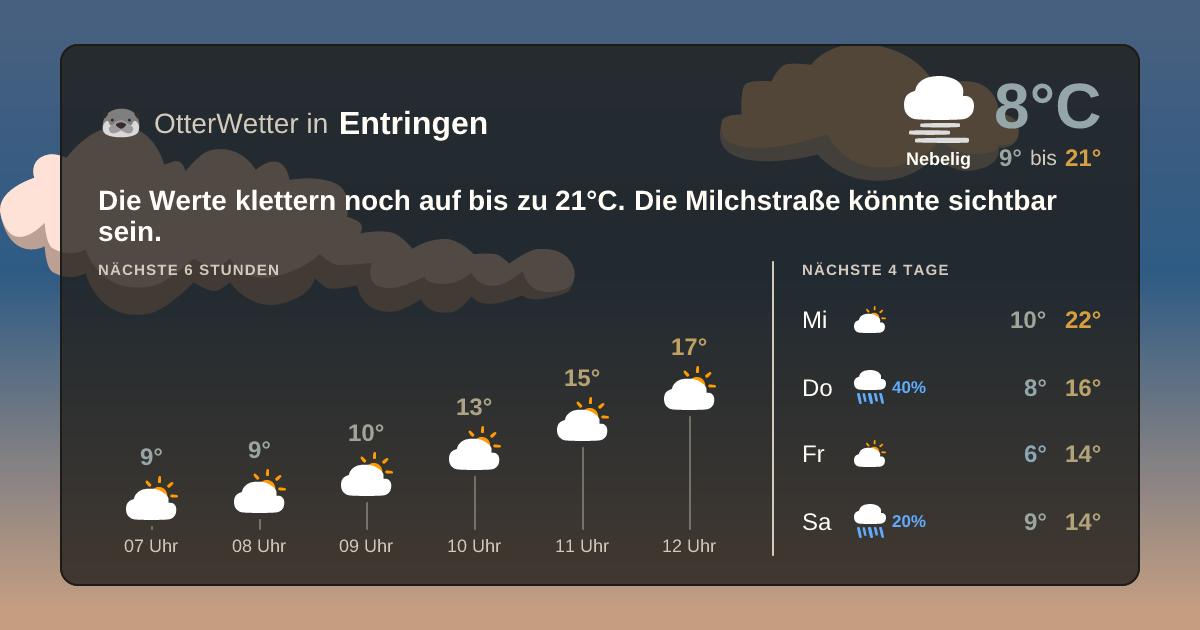 OtterWetter-Widget Entringen