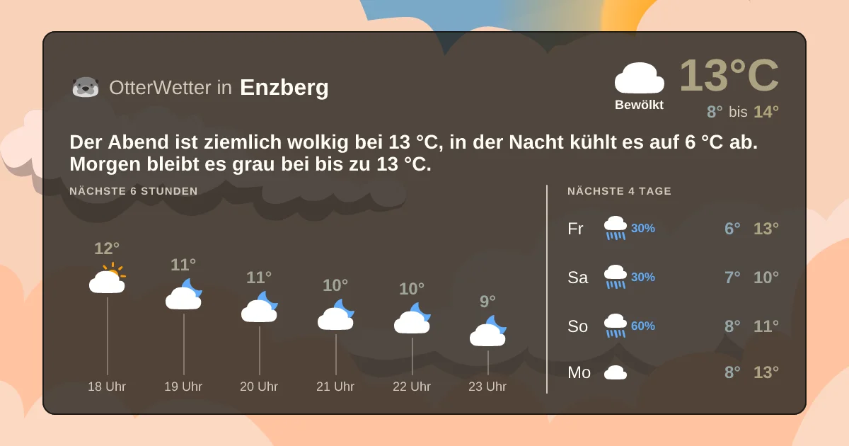 Widget-Vorschau für Enzberg Wetter-Widget-Vorschau mit Vorhersagedaten für Enzberg